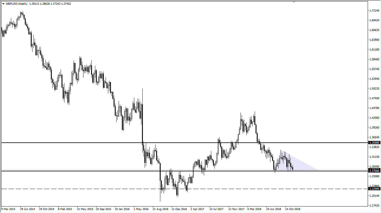 previsioni settimanali GBP/USD previsioni settimanali GBP/USD